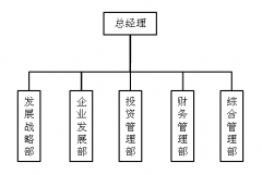 十一、哇陶众创空间内部机构设置与职能分工